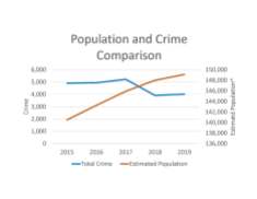 2018-2019 UCR Crime Stats 2